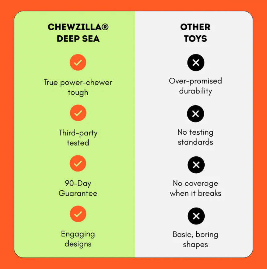 Chewzilla Deep Sea Mission | Happy Staffy Co Chewzilla® 5-Pack