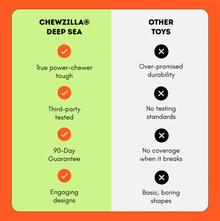 Chewzilla Deep Sea Mission | Happy Staffy Co Chewzilla® 5-Pack