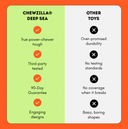 Chewzilla Deep Sea Mission | Happy Staffy Co Chewzilla® 5-Pack
